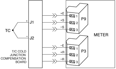 Meter